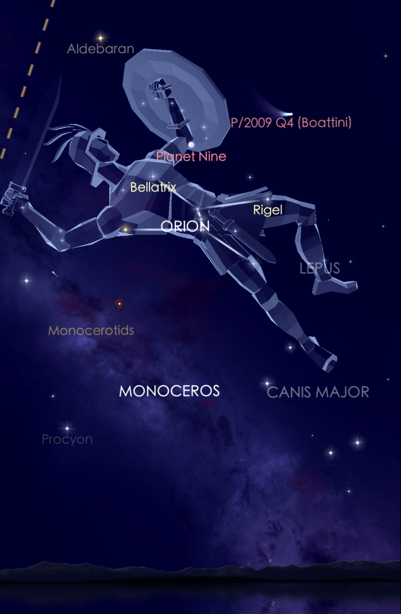 จินตนาการกับดาวบนฟ้า กลุ่มดาวโอไรอัน